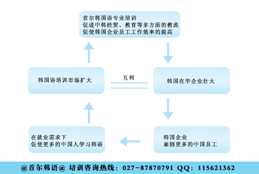 企业培训